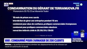 Var: un homme, gérant d'un site d'électroménager, condamné pour avoir arnaqué 200 clients 