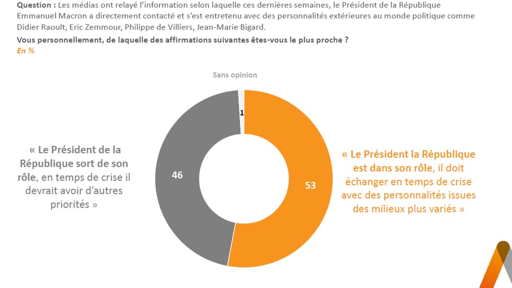 Sondage Elabe pour BFMTV du 27 mai 2020. Sondage Elabe pour BFMTV du 27 mai 2020.