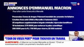 Emmanuel Macron à Marseille: quelles sont les annonces faites par le président ?