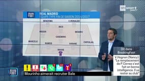 Breaking Foot : Quel avenir pour Gareth Bale ?