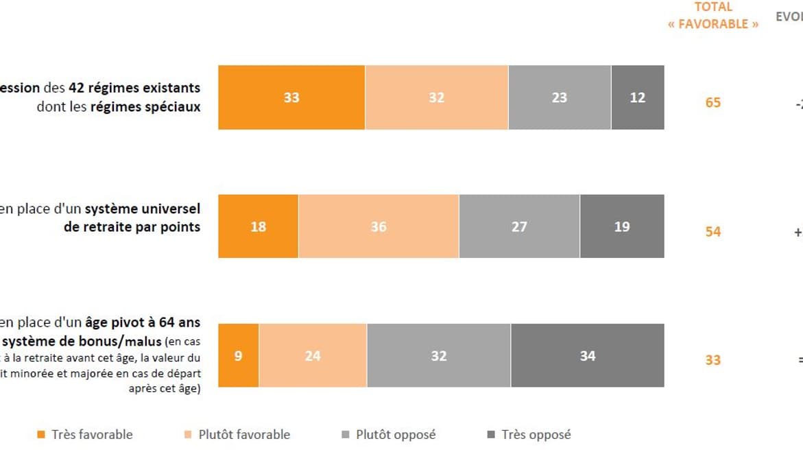 Sondage Opinion en direct du lundi 6 février 2020 02. Sondage Opinion en direct du lundi 6 février 2020 02.