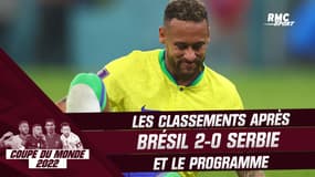 Coupe du monde 2022 : Le Brésil s'impose mais s'inquiète pour Neymar, résultats et classements
