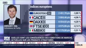 Idées de placements: Comment agissent les investisseurs durant cette période de crise ? - 23/03