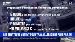 Le Sénat vote un amendement pour ajouter 12 heures de travail en plus par an
