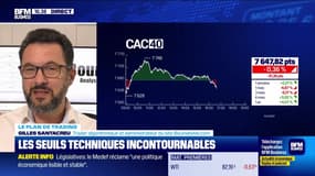 Alerte trader : les seuils techniques incontournables sur les marchés et les valeurs - 08/07