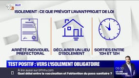 Covid-19: le gouvernement prévoit un isolement obligatoire de 10 jours pour les personnes positives