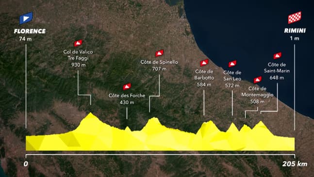 1re étape du Tour de France 2024 1re étape du Tour de France 2024
