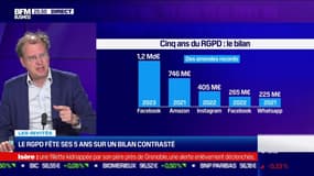 Michel Leclerc (Parallel Avocats) et Jean De Chambure (JDC advisory) : Le RGPD fête ses 5 ans sur un bilan contrasté - 25/05