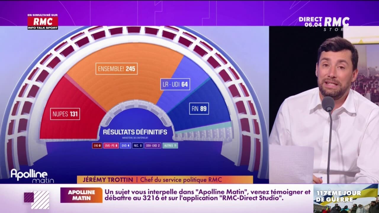Que vatil se passer après le second tour des élections législatives