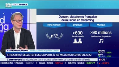 Deezer creuse sa perte à 168 millions d'euros en 2022