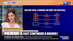 Maux de dos: ont reçu des idées et nos conseils afin de ne plus souffrir 