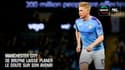 Mercato / Manchester City : De Bruyne laisse planer le doute sur son avenir