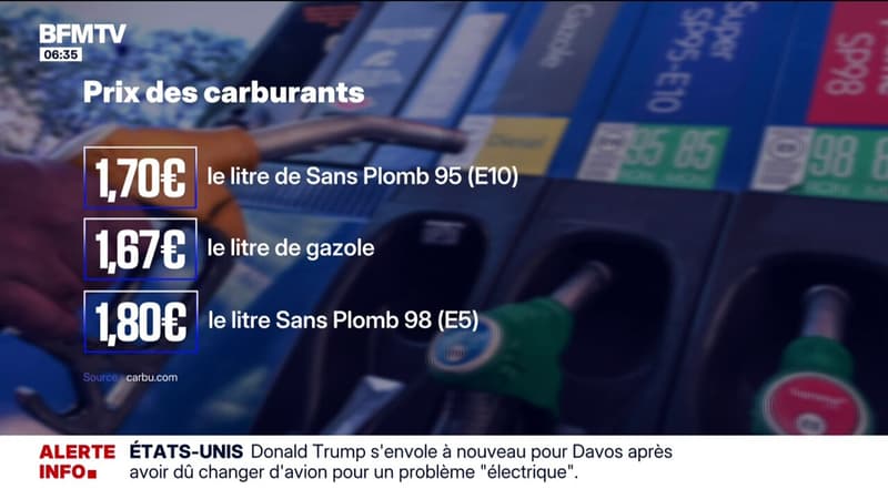 Le prix de l'essence flambe à la pompe, avec une augmentation de 11 centimes en un mois