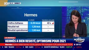 Hermès a bien résisté pendant la crise