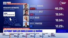 Premier tour des législatives: le point sur les duels dans le Rhône