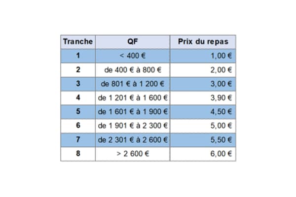 Les nouvelles tranches de tarification pour la restauration scolaire des collèges de la Métropole de Lyon