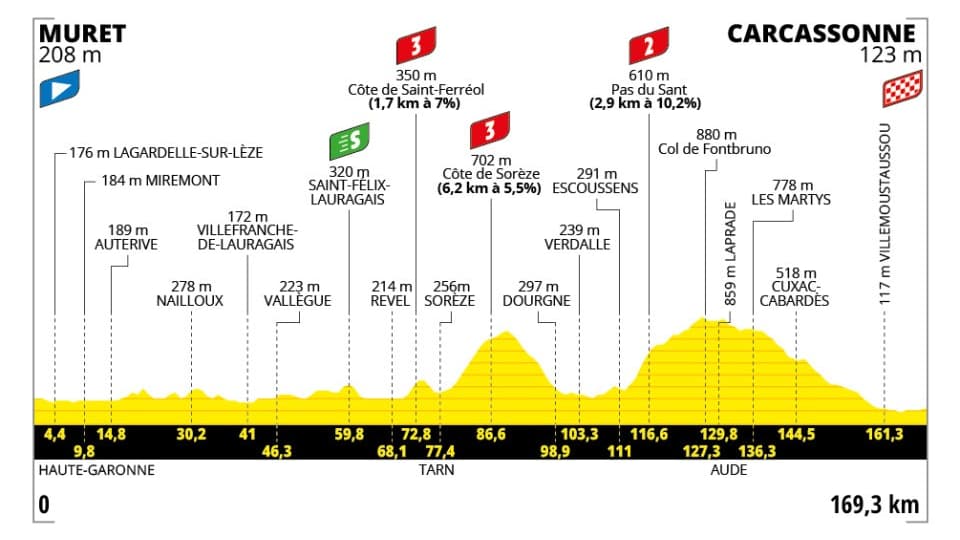 15e étape du Tour de France 2025 15e étape du Tour de France 2025