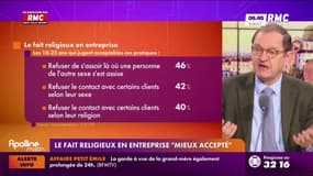3 questions pour comprendre : Certaines pratiques religieuses dérangeantes au travail ? - 26/03
