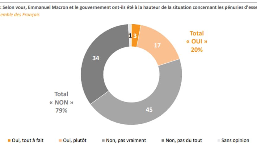 Sondage "Opinion en direct" réalisé par Elabe pour BFMTV, le 12 octobre 2022. Sondage "Opinion en direct" réalisé par Elabe pour BFMTV, le 12 octobre 2022.
