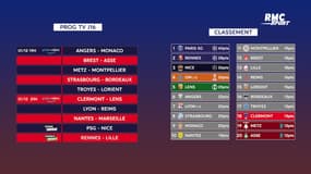 Ligue 1 : Le programme tv de la J16 et les classements