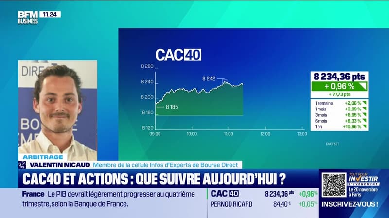 Arbitrage : CAC40 et actions, que suivre aujourd'hui ? - 12/11