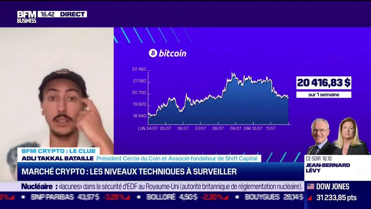 BFM Crypto, Le Club: Marché Crypto, Les Niveaux Techniques à Surveiller ...