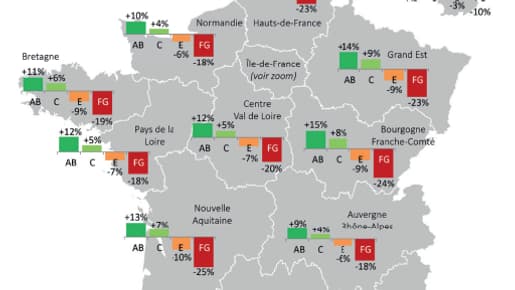Les variations de prix selon la classe énergétique des maisons anciennes en 2023, toutes choses égales par ailleurs.