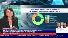 Karine Picard (Oracle France) : Protection des données personnelles sur Internet, les Français en pleine crise de confiance - 13/01