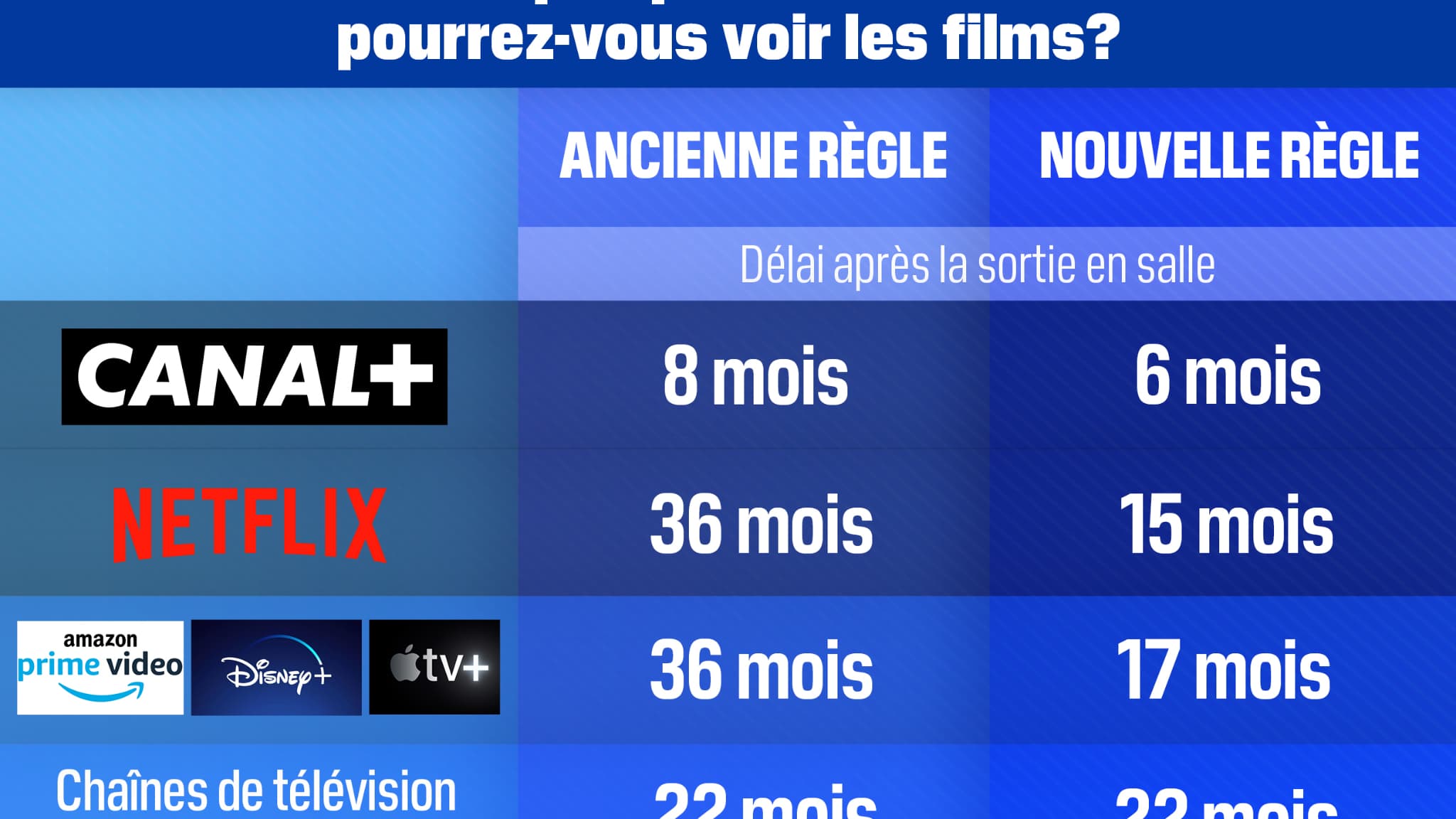 Chronologie des médias