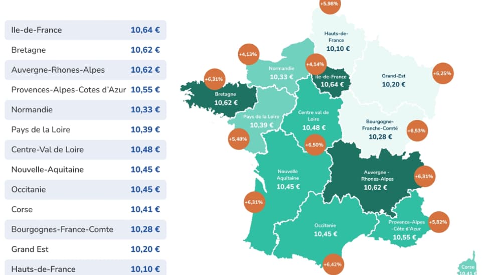 Tarifs de la garde à domicile