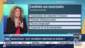 Happy Boulot : Municipales, peut-on mener campagne au bureau ? par Laure Closier - 09/03