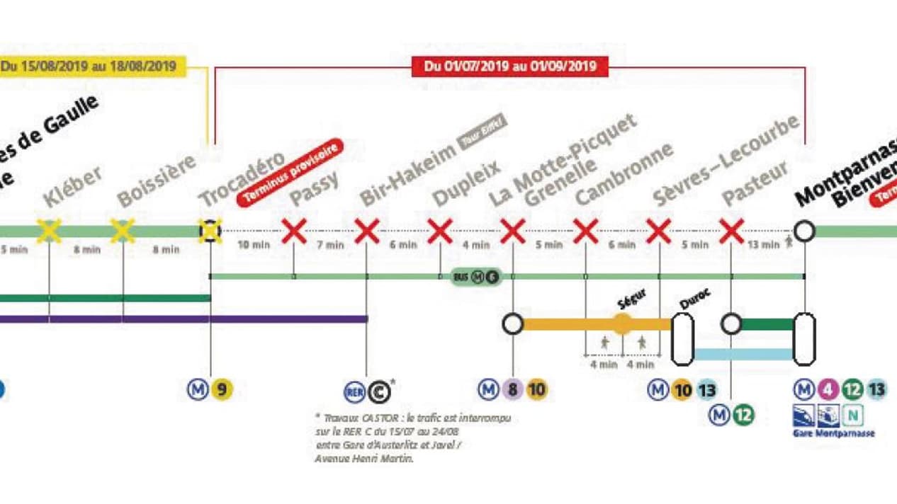 interruption ligne 6