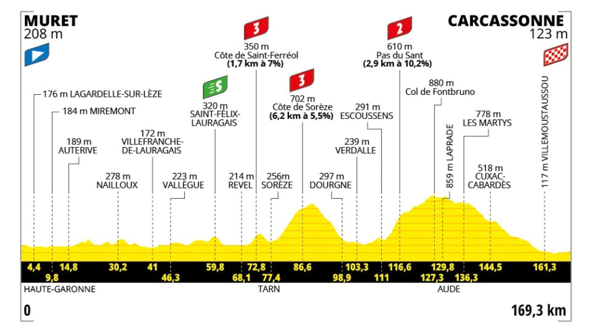 tour de france etape 12