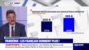Pandémie : les Français donnent plus ! - 13/04