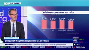 La croissance devrait ralentir à 0,6% en 2023 en France