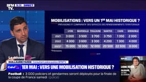 1er mai: vers une mobilisation historique?