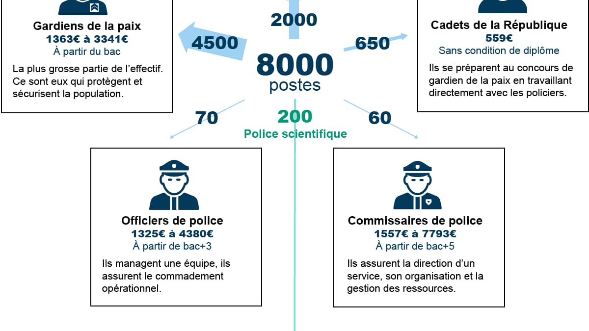 infographie police infographie police