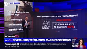 LES ÉCLAIREURS - Les délais d'attente chez les spécialistes