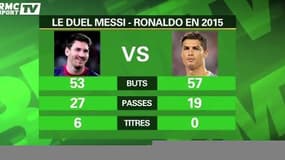 Ballon d'Or 2015 : qui sera l'heureux élu ?