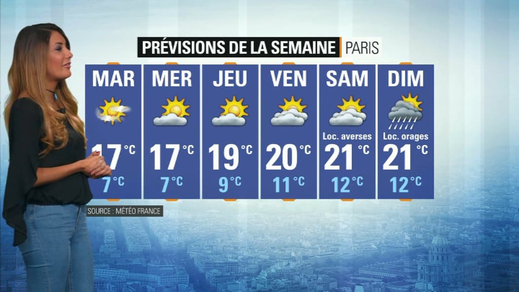 Météo du 13 mai.