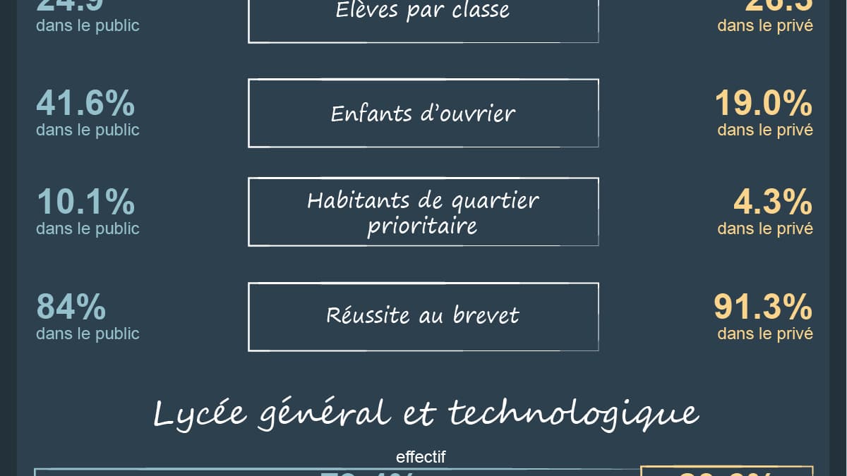 Infographie public / privé