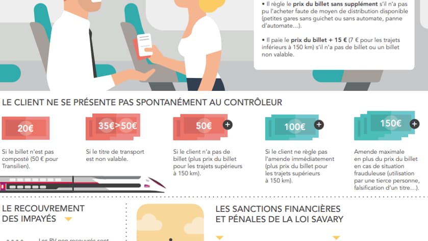 Amendes SNCF