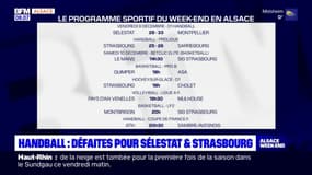 Handball : début de saison difficile pour Sélestat et Strasbourg