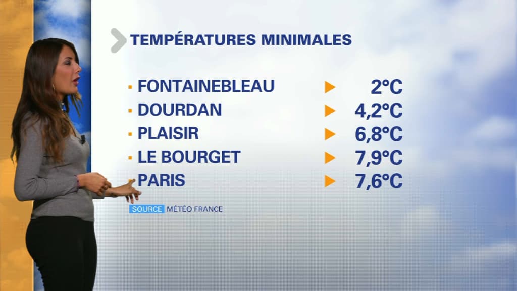 Météo du 22 octobre.