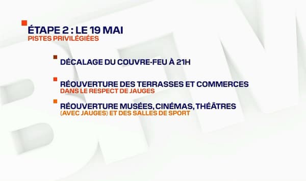 Etape 2 du déconfinement, le 19 mai Etape 2 du déconfinement, le 19 mai