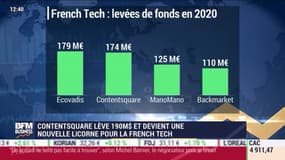 La France a tout pour réussir : La French Tech a bien résisté au premier semestre 2020 - Vendredi 21 août