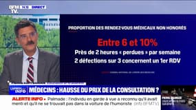 Selon l'Ordre des médecins, entre 6 et 10% des rendez-vous médicaux ne sont pas honorés par les patients