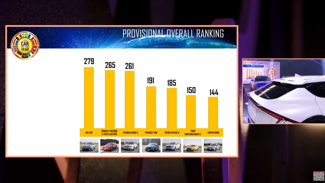 La nouvelle Renault Mégane est à la deuxième place, devant la Hyundai Ioniq 5 et la Peugeot 308.