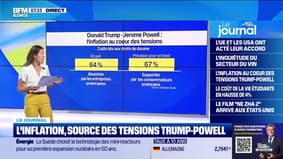 Inflation, source of tensions between Donald Trump and Jerome Powell