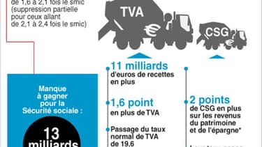 LA TVA SOCIALE